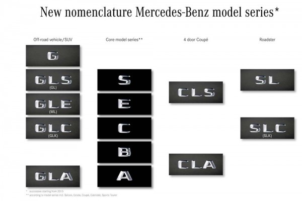 mercedes_names