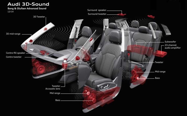 3D sound system in the 2015 Audi Q7 (1)