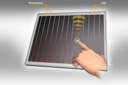 Multi-Touch Gestures for all Vehicles Classes Smartphones Continental works on a Tapestry of Infrared Light (4)
