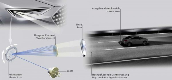Audi Matrix Laser headlights announced