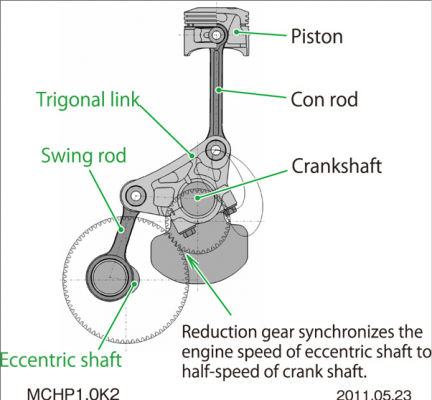 Extended Expansion Linkage structure