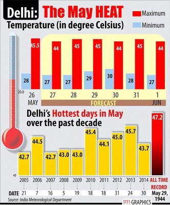 extremely high temperatures in India (2)