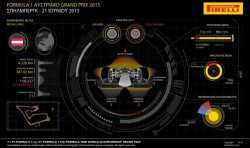 08-Austrian-Preview-pirelli-infographic640tall