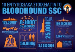 BLOODHOUND facts