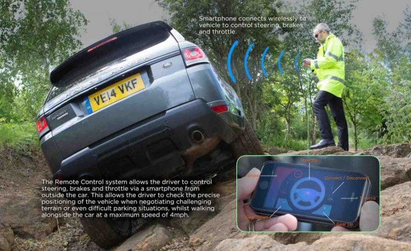 Remote-controlled Range Rover Sport (1)