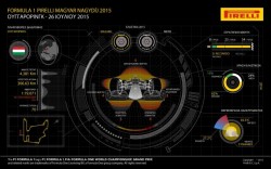Pirelli-infographic-hungary15-preview640tall