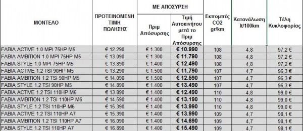 times skoda fabia 2015
