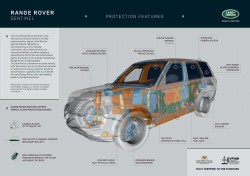 Range Rover Sentinel (1)
