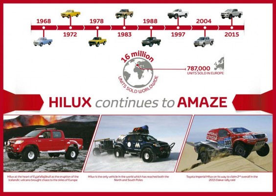 Toyota Hilux 2016 (20)
