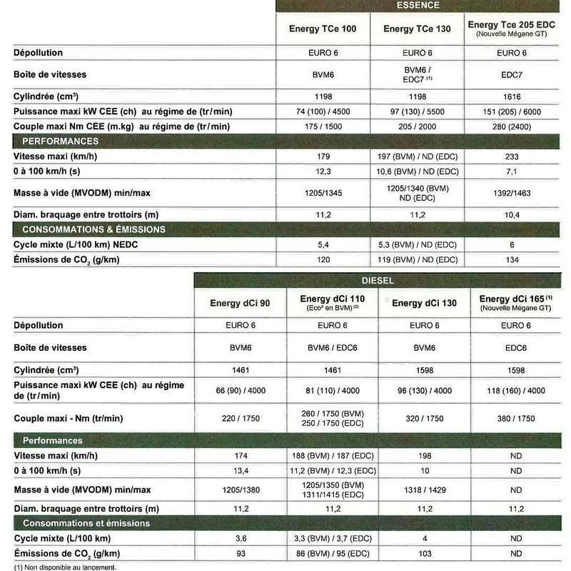 2016-renault-megane-leaked-specs-