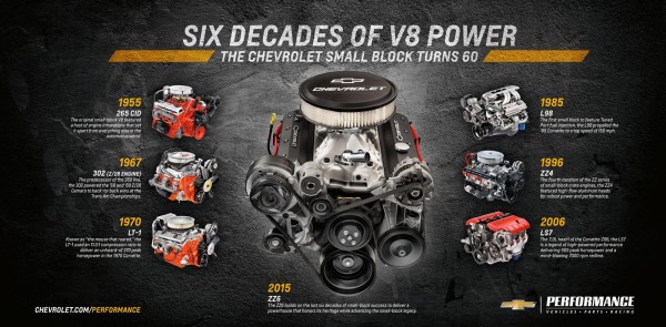 Chevrolet Performance ZZ6 crate engine