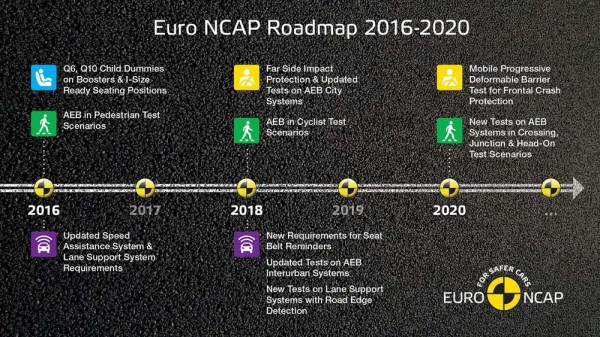 Euro NCAP Adds Autonomous Pedestrian Detection Test-01