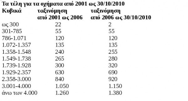 TELI-KIKLOFORIAS-2016-3