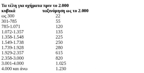 TELI-KIKLOFORIAS-2016-4