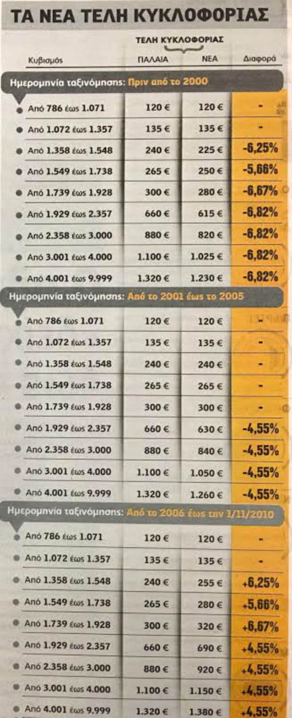 TELI-KIKLOFORIAS-2016-LISTA (1)