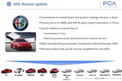 Alfa Romeo delays a handful of models