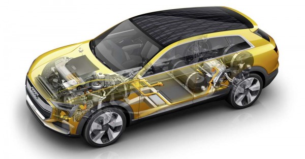 Audi h-tron quattro concept