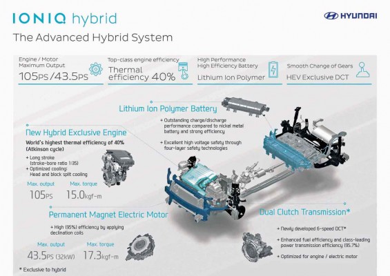 hyundai-ioniq-new-pic-vid (3)