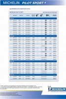 Pilot_Sport_4_διαστάσεις
