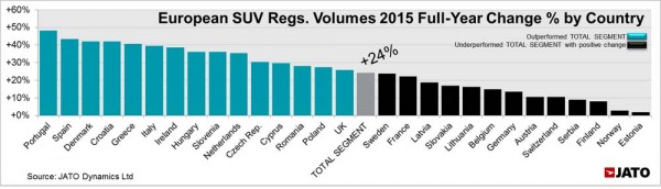 SUV takes over as the Best-Selling Segment in Europe for the first time (2) copy