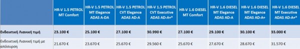 times hr-v 2016