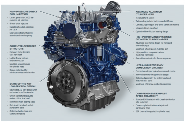 Ford-EcoBlue-engine (1)