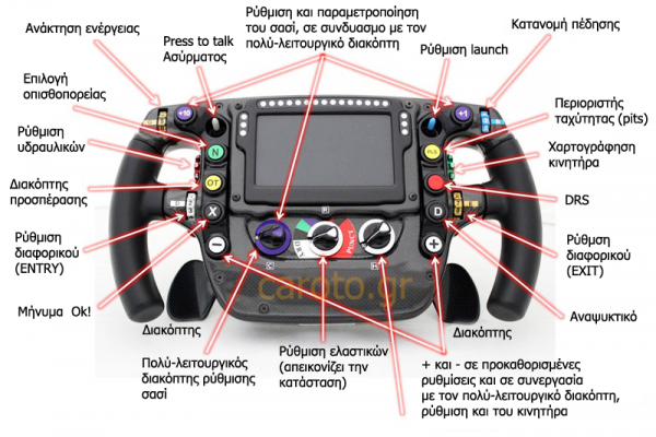 caroto steering F1 wheel mclaren honda