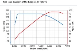 new generation tsi  (3)