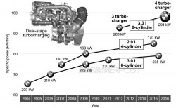 BMW-Quadturbo-Diesel-Engine (1)