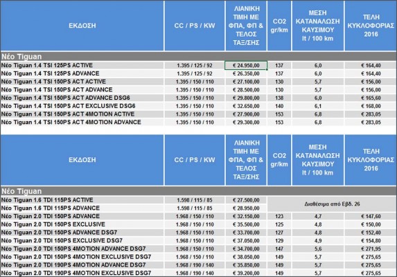 new vw tiguan prices gr (3)
