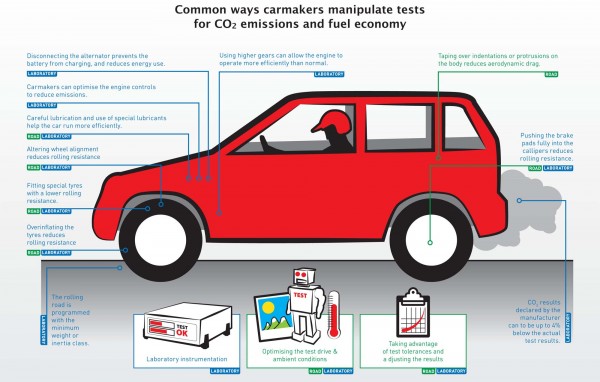 trik car makers consumption