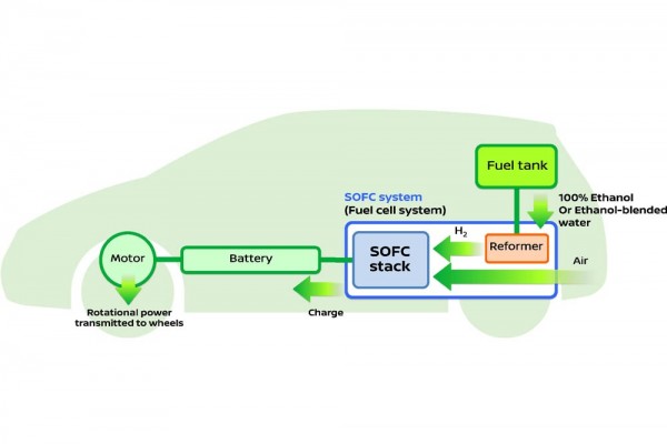 nissan_sofc