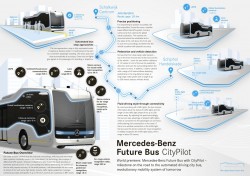 mercedes-benz-future-bus (2)