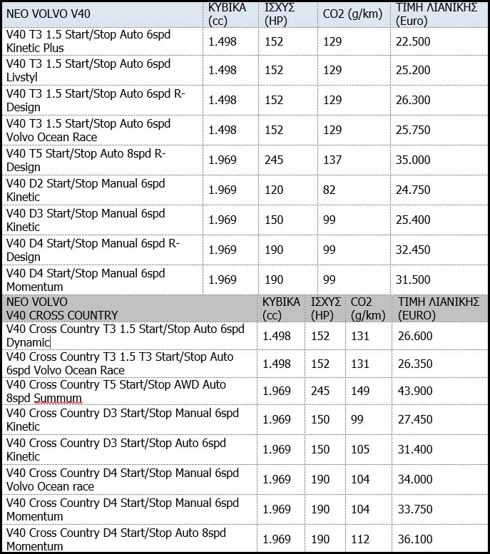 times volvo v40 2016