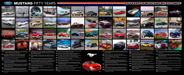 Ford Mustang_Timeline_50 Years