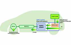 Nissan unveils worlds first Solid-Oxide Fuel Cell vehicle SOFC (1)