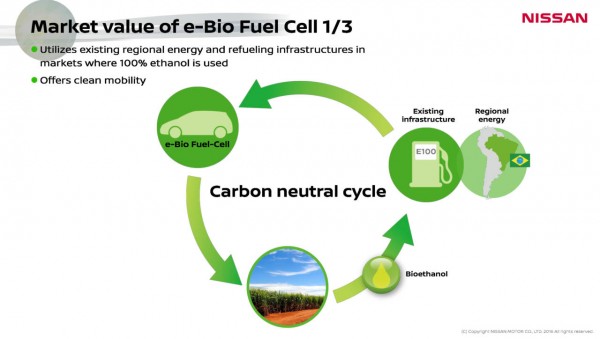 Nissan unveils worlds first Solid-Oxide Fuel Cell vehicle SOFC (2)