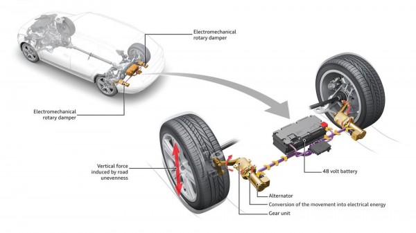 audi-erot-suspension