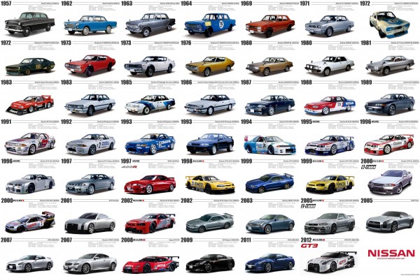 NISSAN-SKYLINE-GT-R-HISTORY