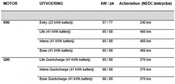 Renault Zoe new 400 km autonomy (1)