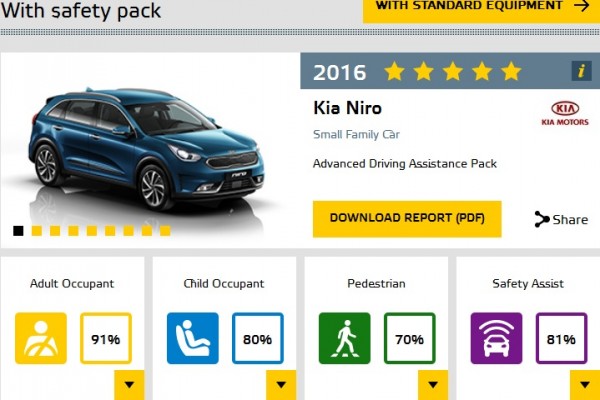 euro-ncap-2016-kia-niro-safety-pack