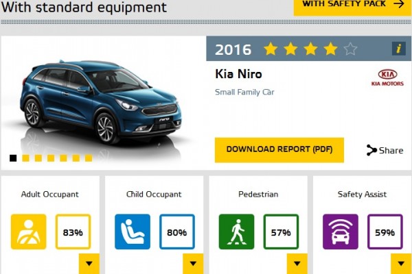 euro-ncap-2016-kia-niro-standard