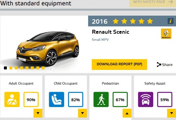 euro-ncap-2016-renault-scenic