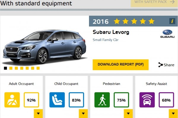 euro-ncap-2016-subaru-levorg