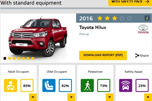 euro-ncap-2016-toyota-hilux-standard