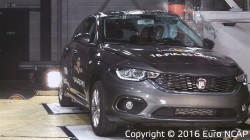 FIAT-TIPO-EURONCAP-5