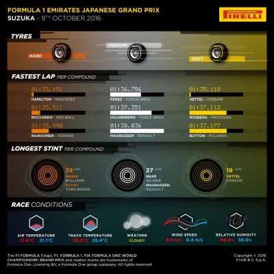 Pirelli-Japanese-Race2-4k-EN (1)