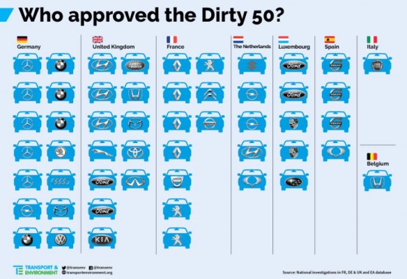 who approved the dirty 50