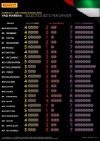 F1 Pirelli Preview GP Abu Dhabi (6)