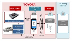 toyota_sbk2